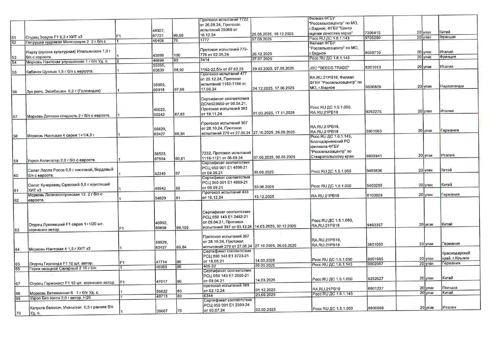 Сертификат доп №3